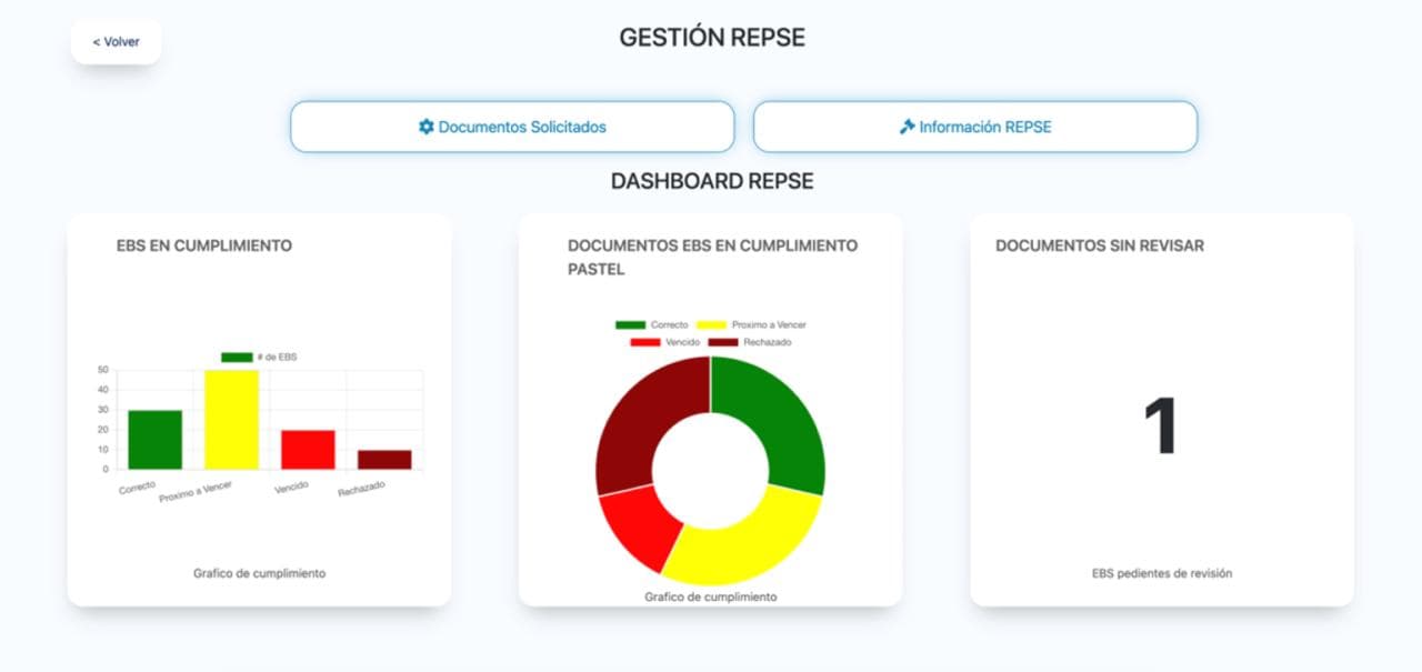 Módulo REPSE 1